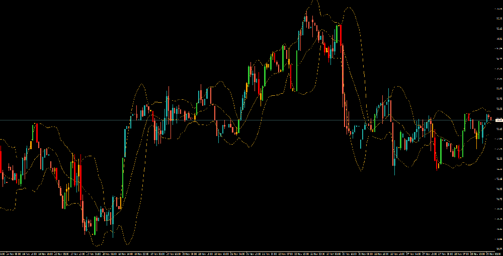 布伦特原油价格走势