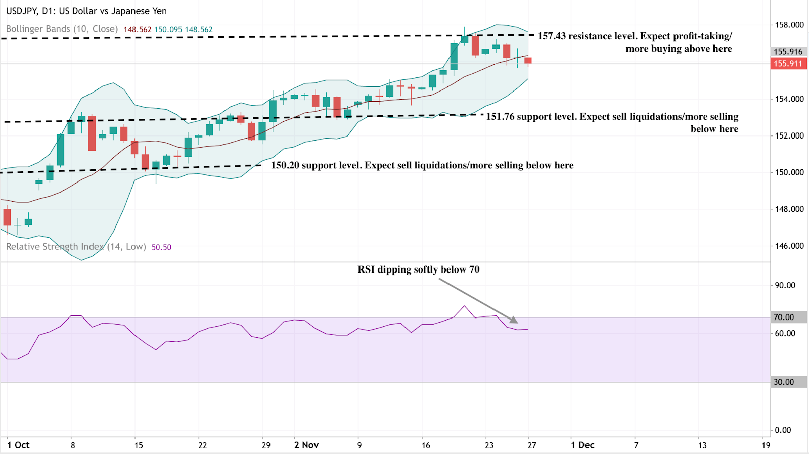 BoJ vs Fed: December decisions and the yen's breakout risk